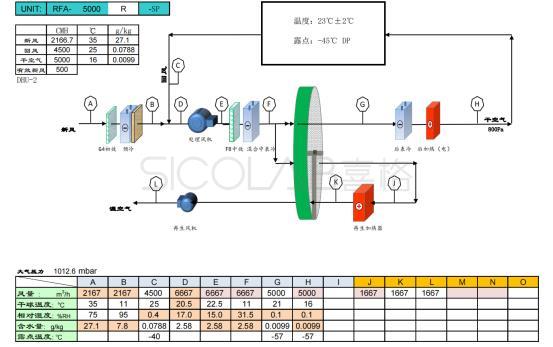 干燥房設(shè)計