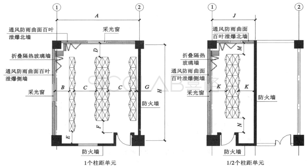實(shí)驗(yàn)室安全升級(jí)！這種新型易燃易爆試劑室你了解嗎？